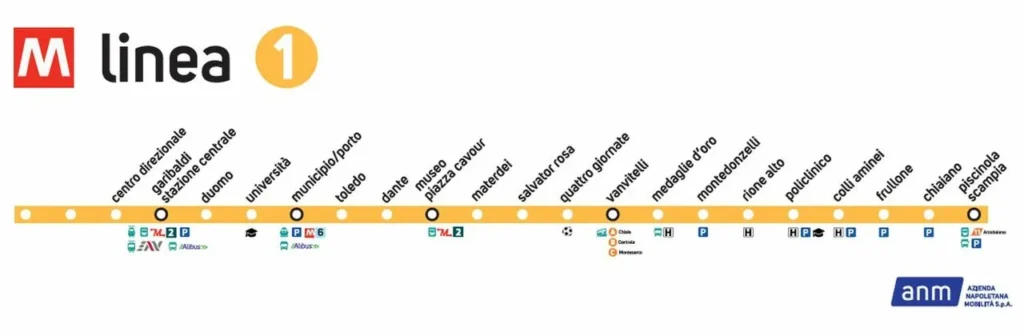 Mapa_Linea_1 gialla Metro_Napoli