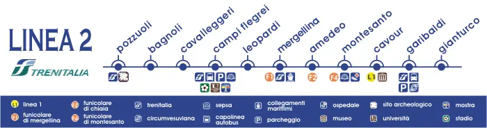 linea 2 metro napoli